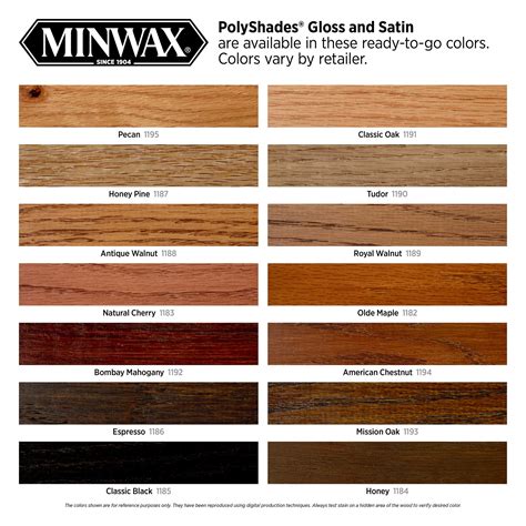 Buy Minwax PolyShades Wood Stain + Polyurethane Finish – Quart, Antique ...
