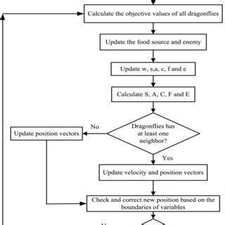 Image result for Tracking Algorithm Dragonflies