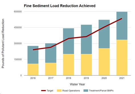 Image result for Project Tracking River View