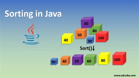 Project On Sorting in Java 的图像结果