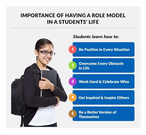 Image result for What Is a Role Model Example