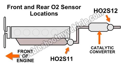 1998 Jeep Cherokee O2 Sensor Walker 的图像结果