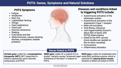 Postural Orthostatic Tachycardia Syndrome Symptoms My Diagnosis With