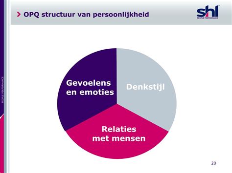 Assessment Objective 的图像结果