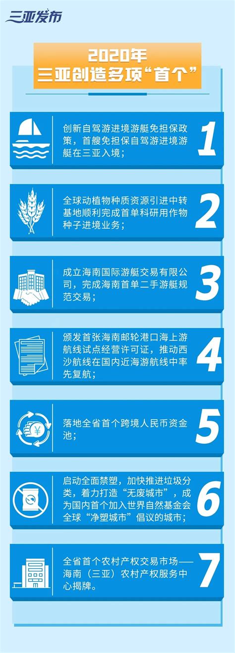 速读版政府工作报告出炉！一文看懂2021三亚任务清单_澎湃号·政务_澎湃新闻-The Paper