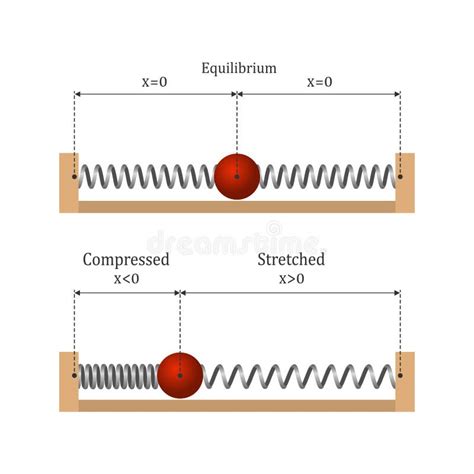 Process Control Force Distance 的图像结果