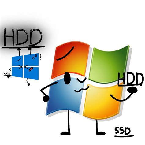 Image result for Windows 7 Fastest Version