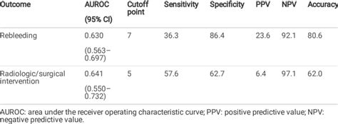 Image result for Predicting Outcomes ABC