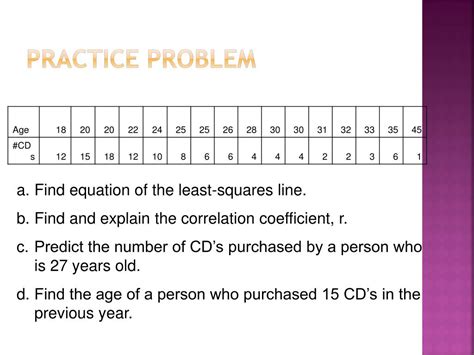 How to Solve Graph Problems 的图像结果