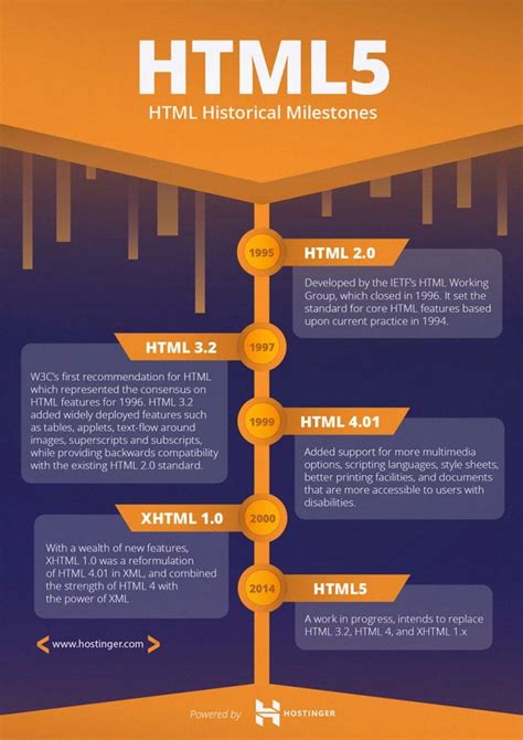 Image result for How to Install HTML5 On Windows 10