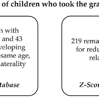 Image result for How to Update From in a Split Database
