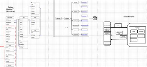 Twitter API Projects 的图像结果