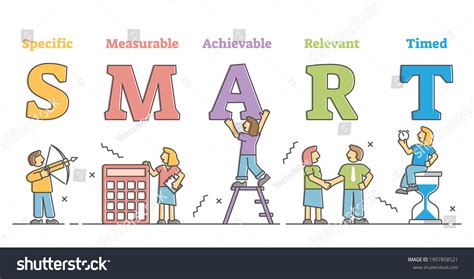 Image result for Smart Acronym Specific Measurable
