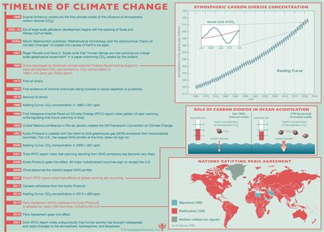 A Recent History of Climate Change | Britannica