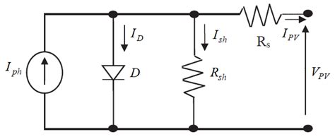 Dynamic Sliding Mode Control of DC-DC Converter to Extract the Maximum ...