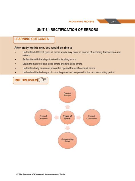 Image result for Rectification of Errors Format