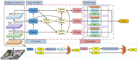 Research on the Visual Perception of Ship Engine Rooms Based on Deep ...