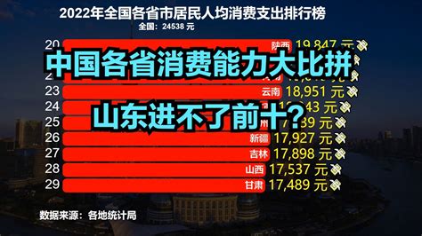 2018年山东各地级市GDP数据出炉：及格的青岛济南，受阻的烟台淄博潍坊 - 知乎