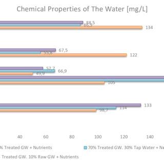 Image result for Compound in Science Examples