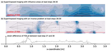 Damage Detection at a Reinforced Concrete Specimen with Coda Wave ...