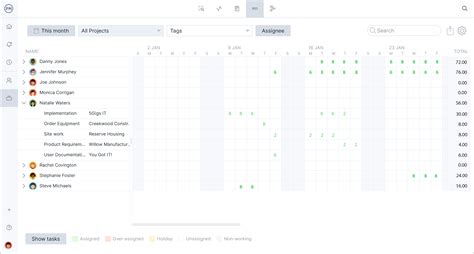 Image result for Project Manager Load Chart