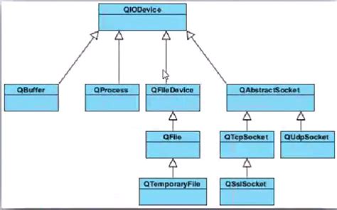 Image result for Open QFile