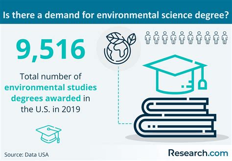 2026 Most Affordable Online Environmental Science Degree Programs ...