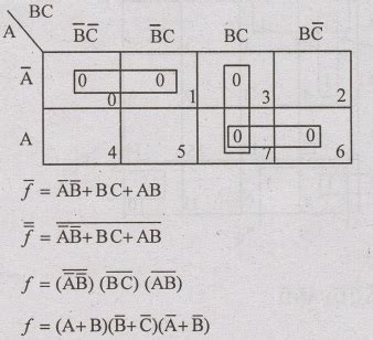 Karnaugh Map or K-Map - Solving Steps, Solved Example Problems