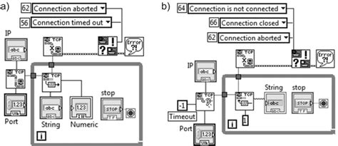 Image result for LabVIEW DDE Client Example