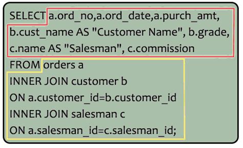 Image result for How to Do SQL Query