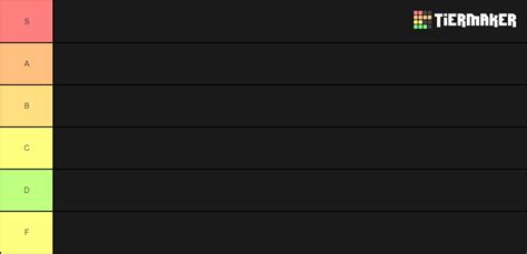 WoW Class Tier List 的图像结果
