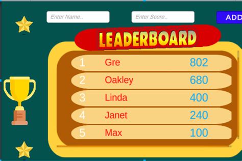 Leaderboard Multiplayer Dev Log 的图像结果