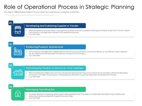 Operational Process Main Process Steps 的图像结果