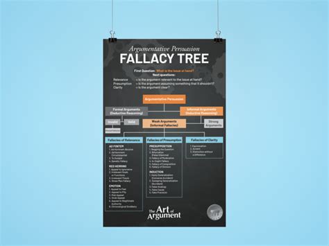 Image result for Argument Poster Examples