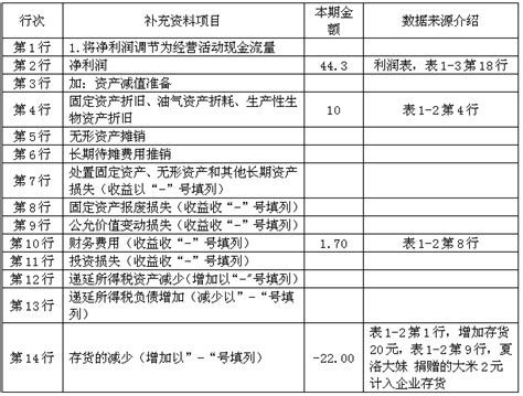 现金流量表 – Elthie