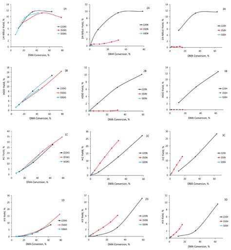 Effect of Calcination Atmosphere and Temperature on the Hydrogenolysis ...