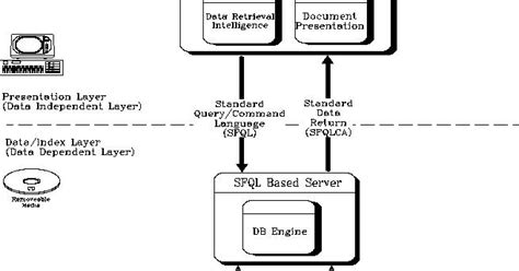 Image result for Data Storage Flowchart