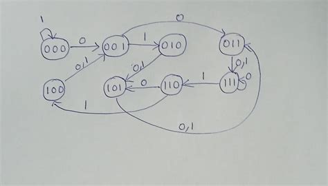 Image result for Process State Transition Table