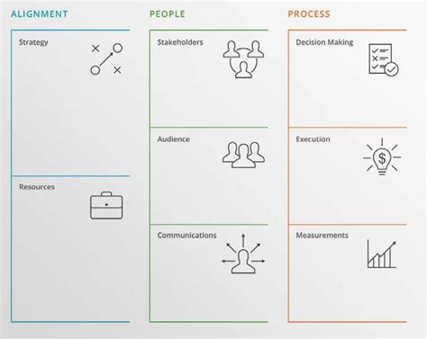 Open Business Model 的图像结果