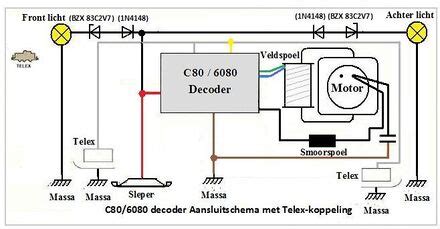 Marklin 6080 Decoder Und M S2 的图像结果