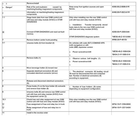 Image result for Mercedes SLK Sam Module