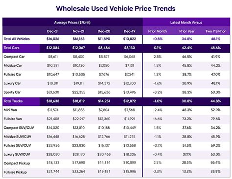Current Used Vehicle Market Conditions: 2021 Year-End | Mitchell