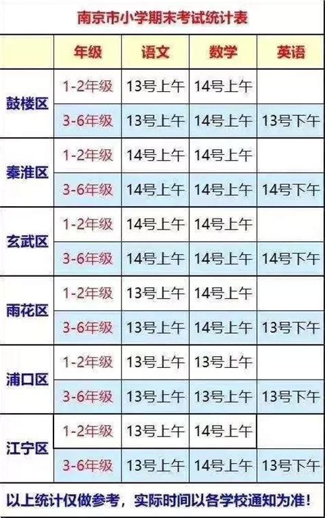 2016-2017学年沈阳市四年级统考答案 - 雪花新闻