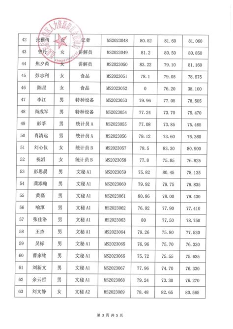 2019湖南岳阳考研成绩查询时间及查分入口【2月16日】