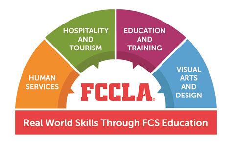 Career Pathways | FCCLA