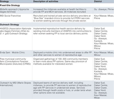 Program Strategy 的图像结果