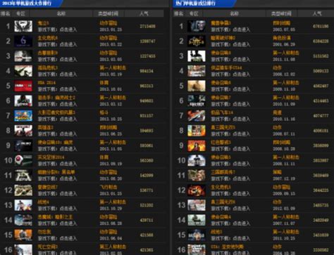pc射击游戏排行_电脑单机游戏排行榜_中国排行网