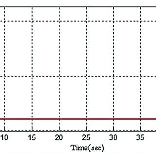 Image result for Adaptive Control Systems From First Data