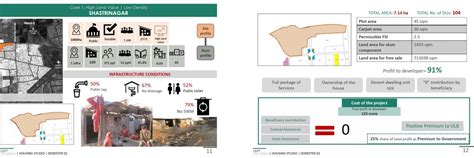 In-Situ Redevelopement for Rajkot | CEPT - Portfolio