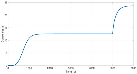 Implementation of an Intelligent Controller Based on Neural Networks ...